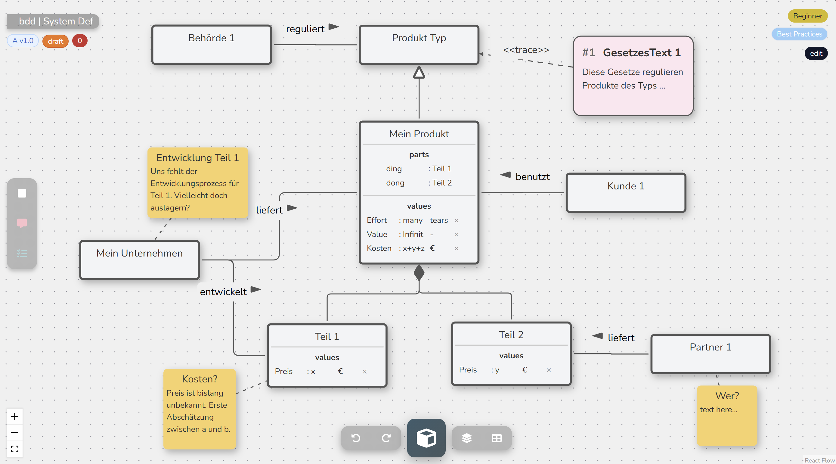 System Model Diagram